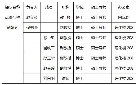 0d8e7312a02869879ad928b9604149e0.jpg 运筹.JPG